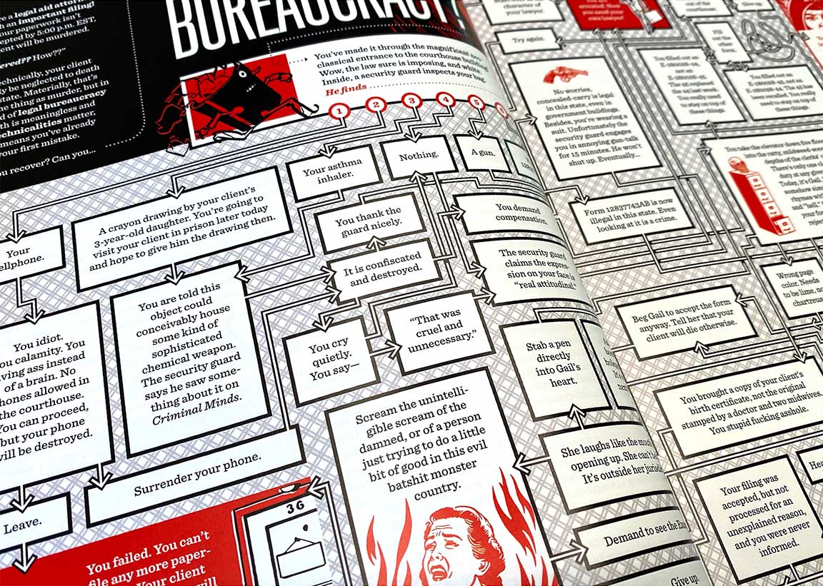 Excerpt from “Bureaucracy Flowchart”